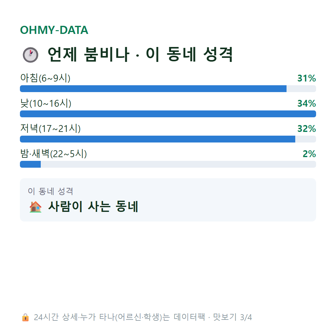 대포동 맛보기