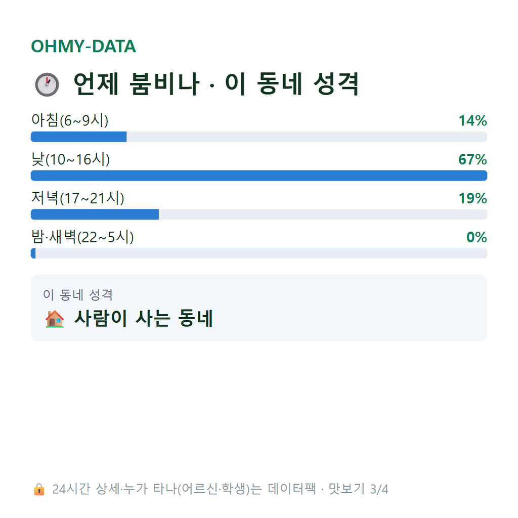 남문동 맛보기