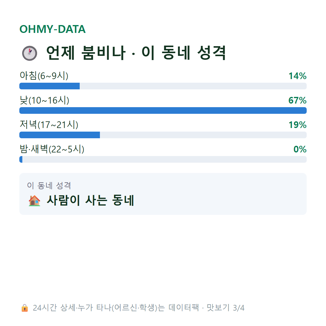 남문동 맛보기