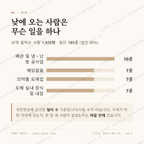 월산동 맛보기 3