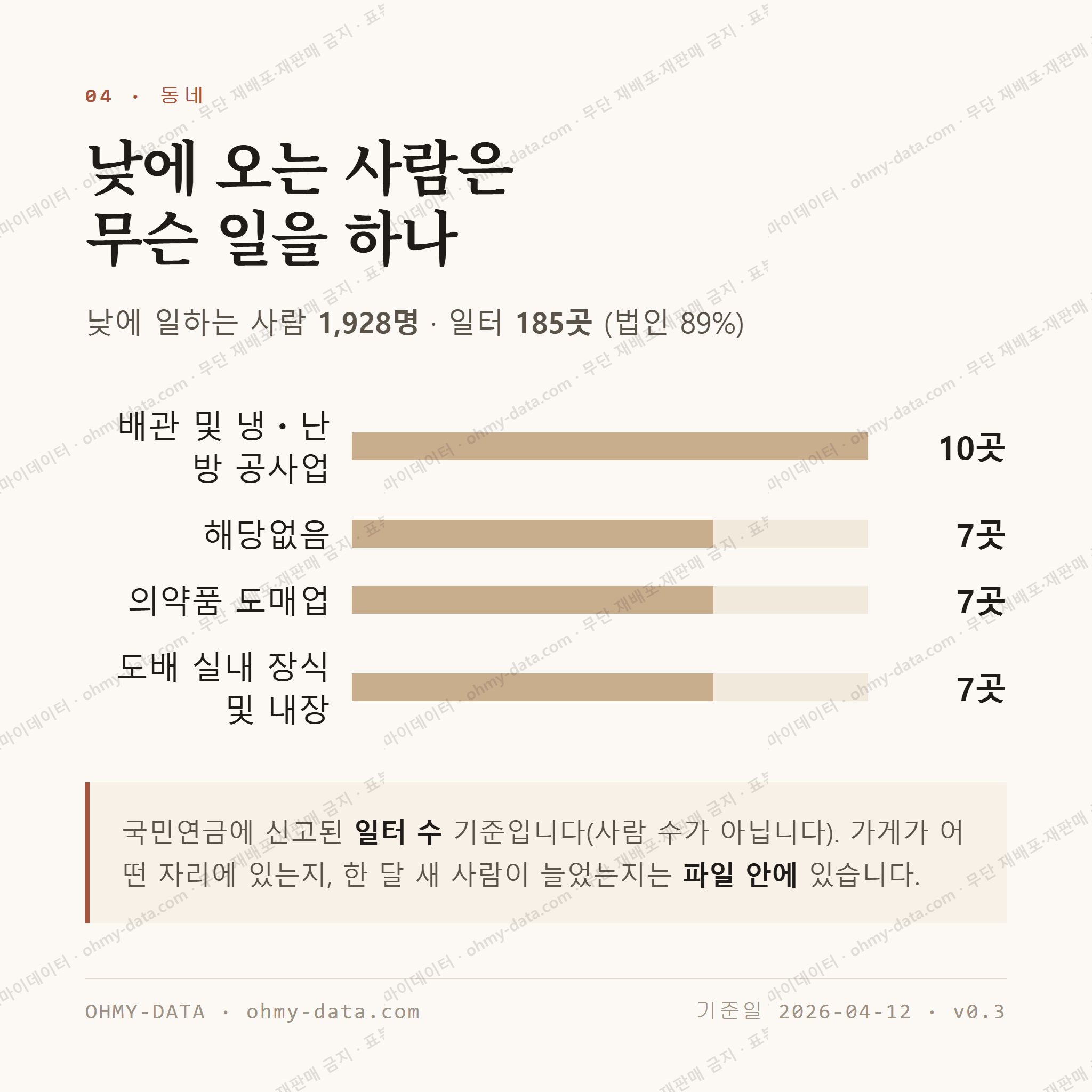 월산동 맛보기 3