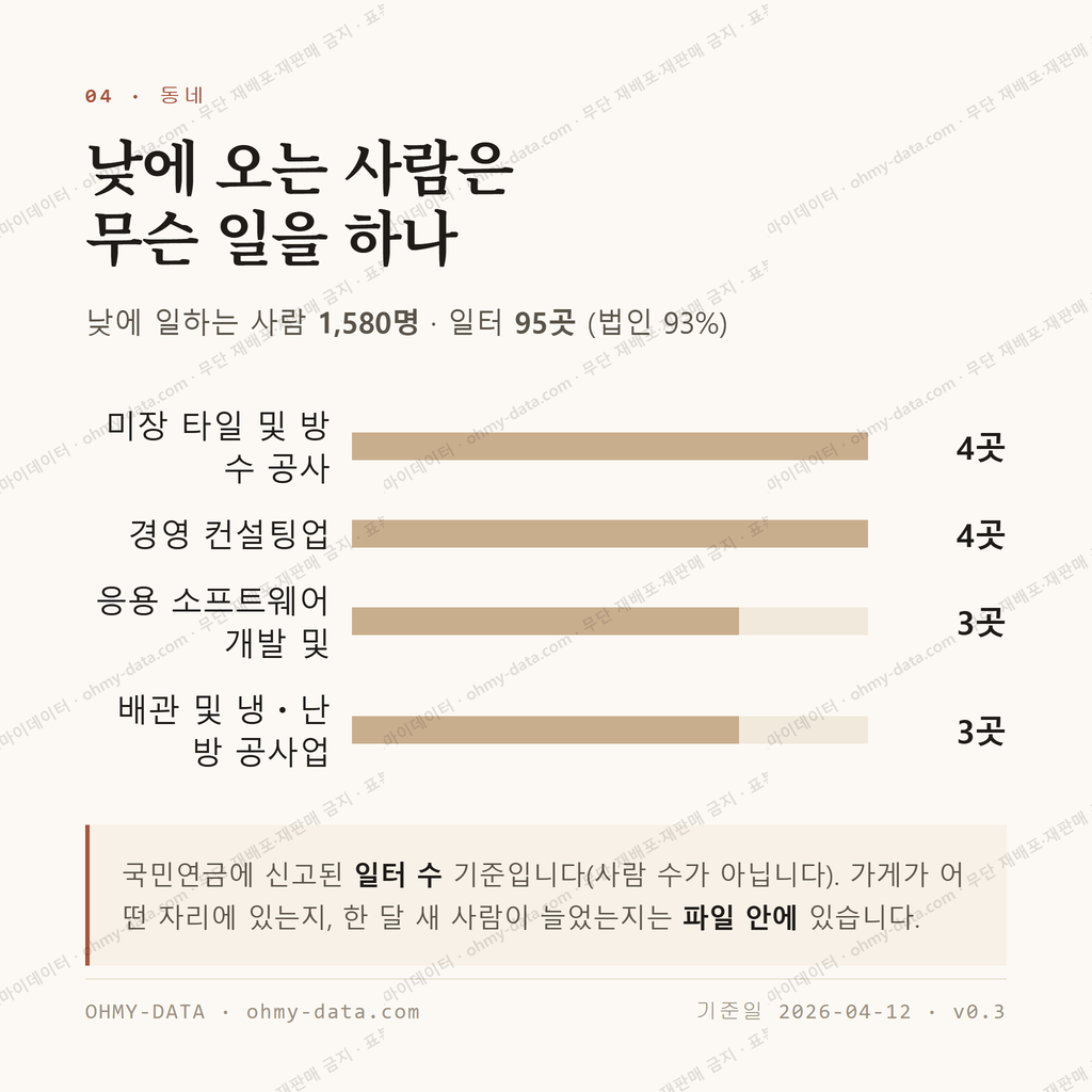 덕명동 맛보기 3