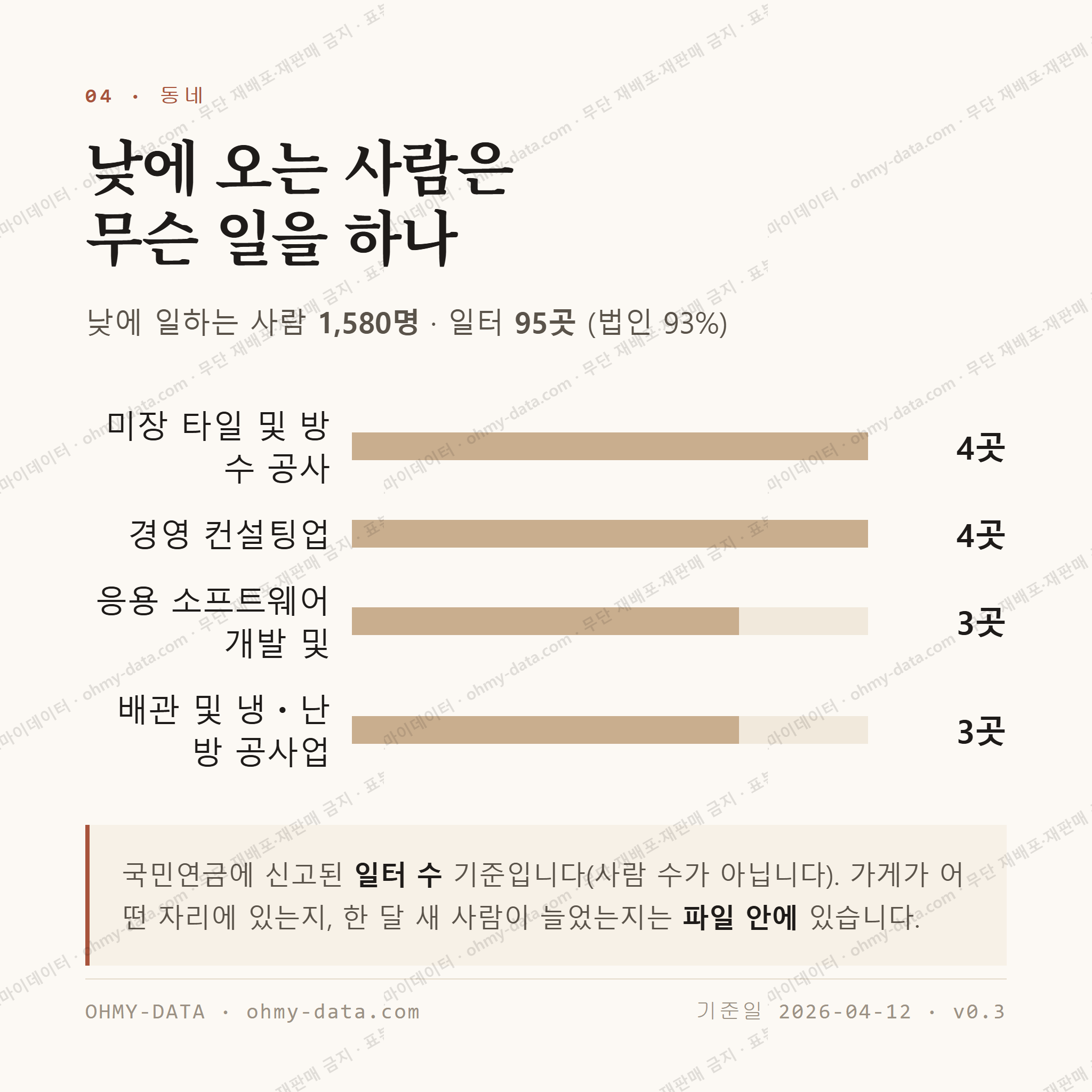 덕명동 맛보기 3