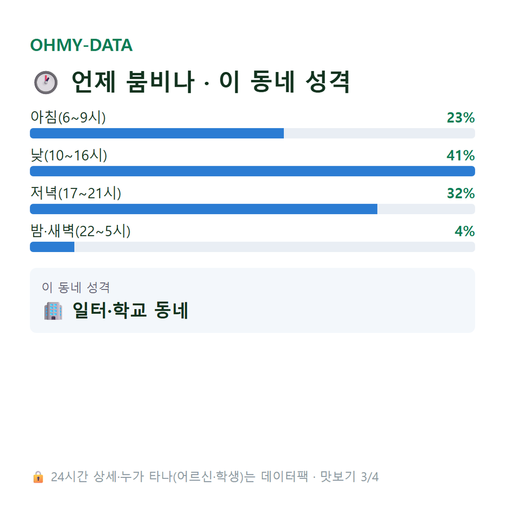 덕진동 맛보기