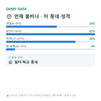 덕진동 맛보기