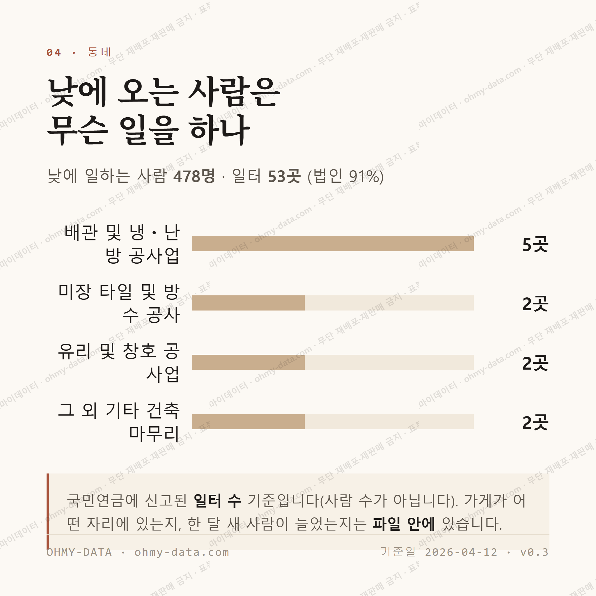 점봉동 맛보기 3