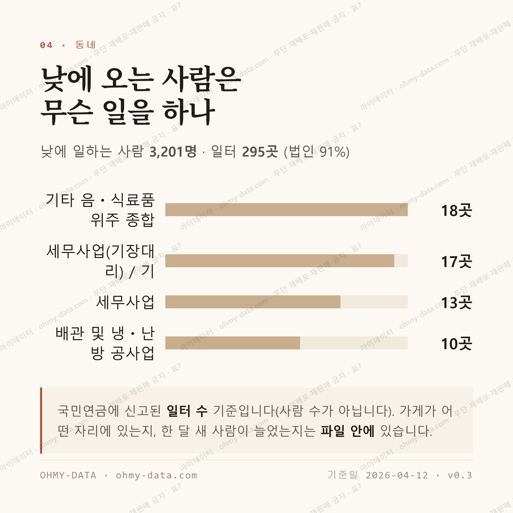 교문동 맛보기 3