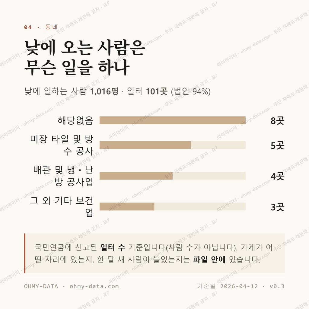 벌교읍 맛보기 3
