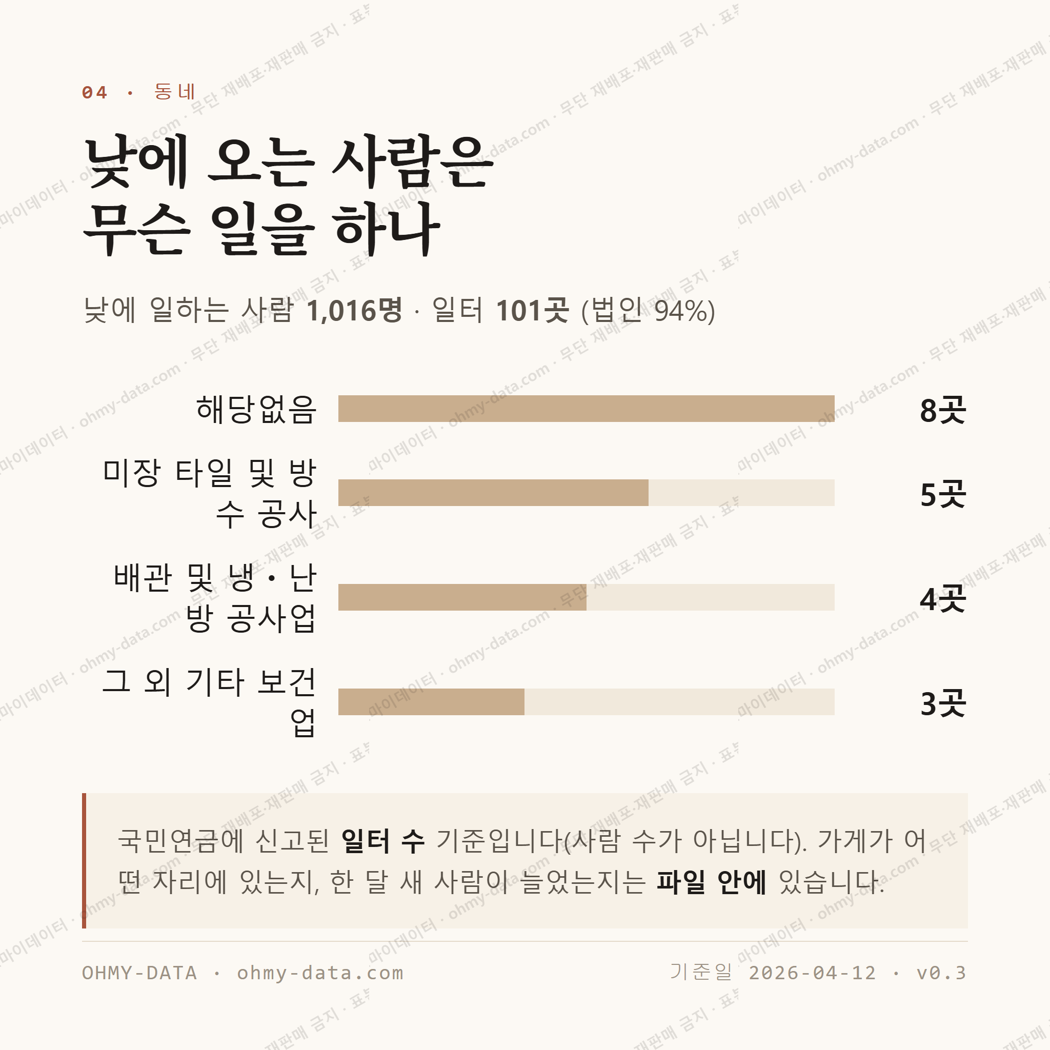 벌교읍 맛보기 3
