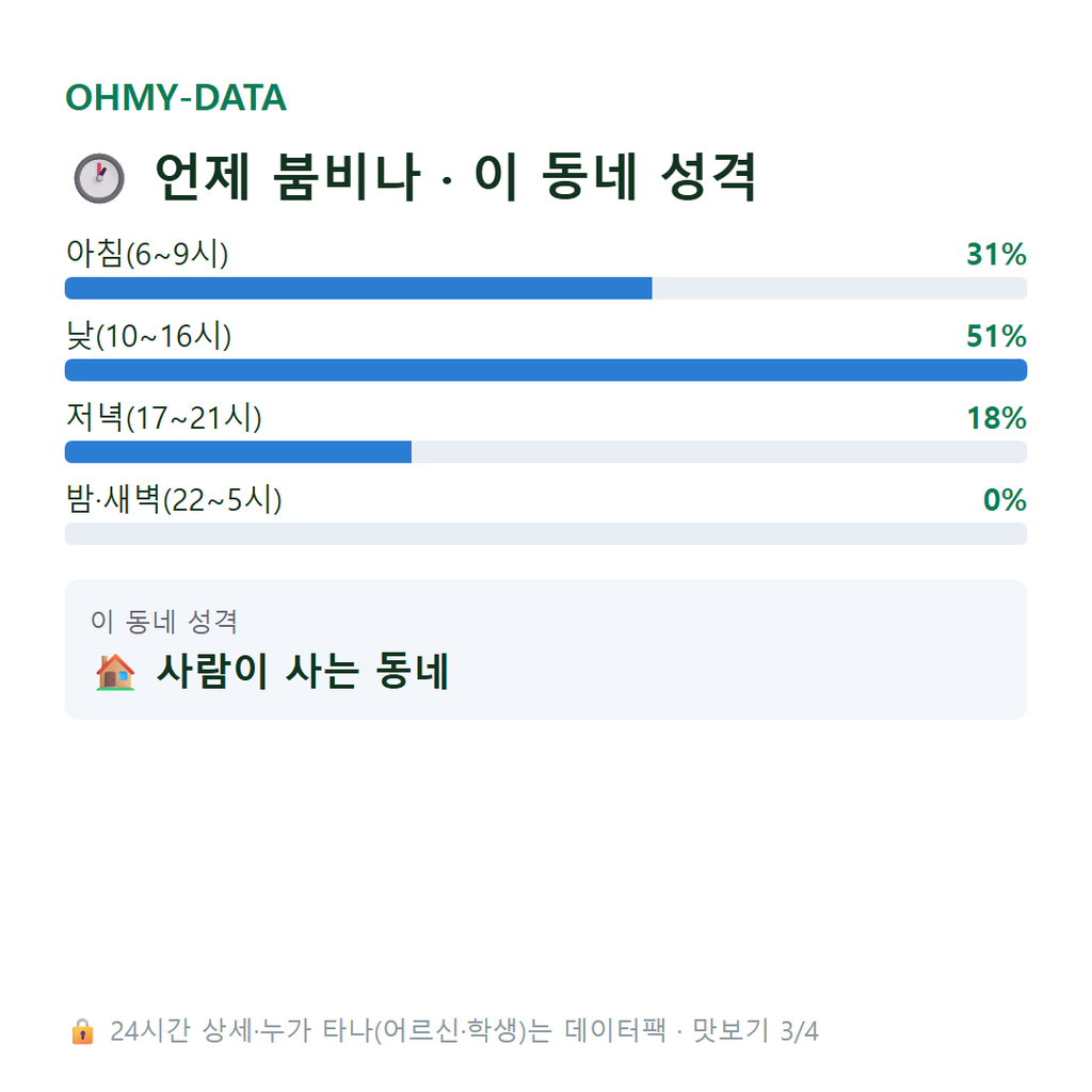 월락동 맛보기