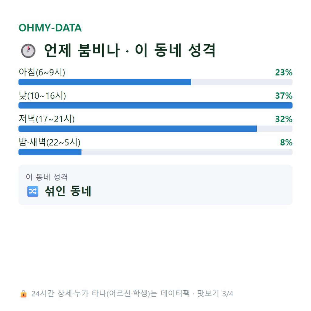 송도동 맛보기