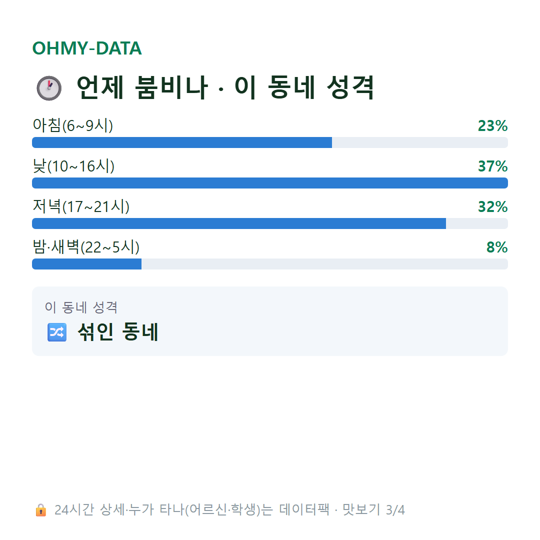 송도동 맛보기