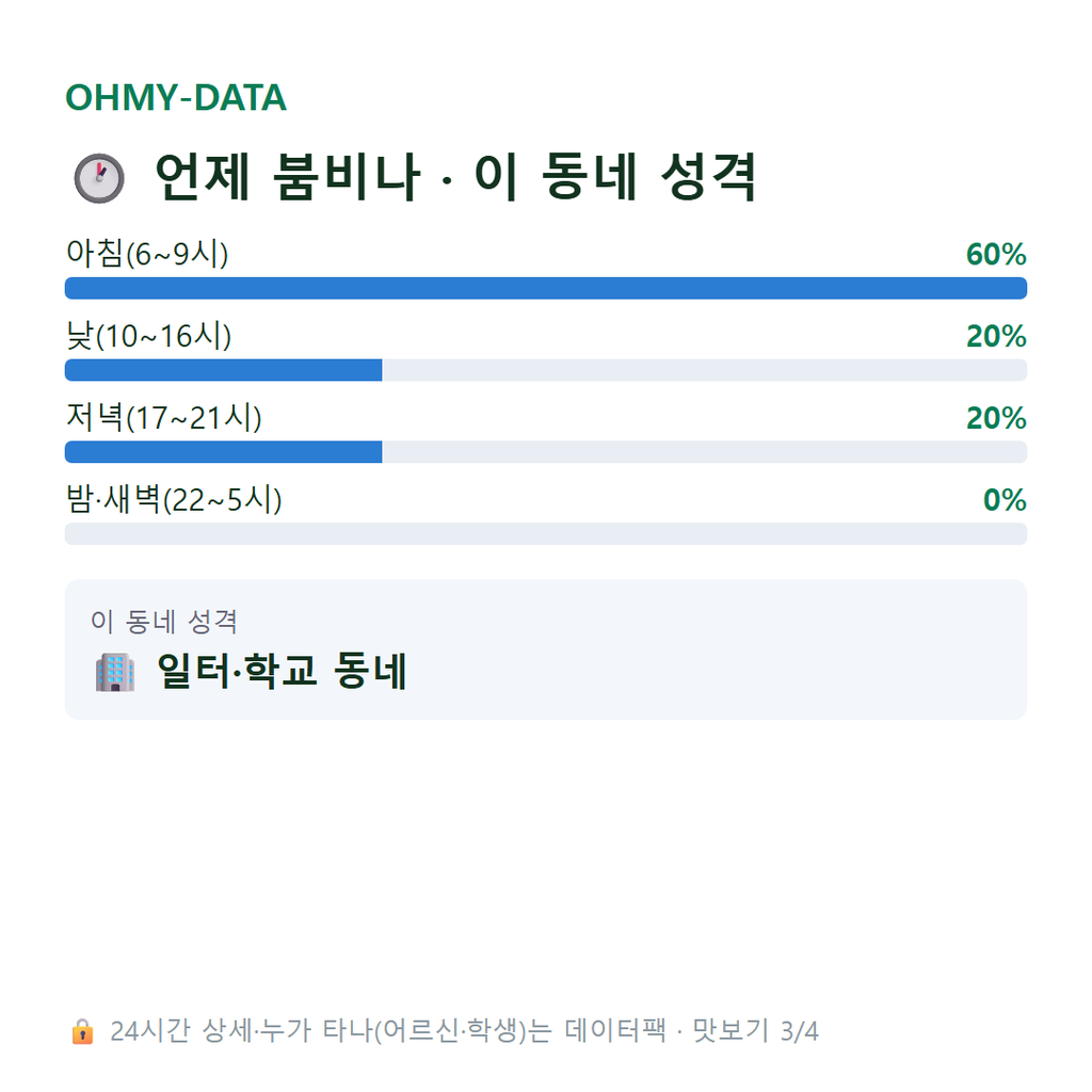 금동 맛보기