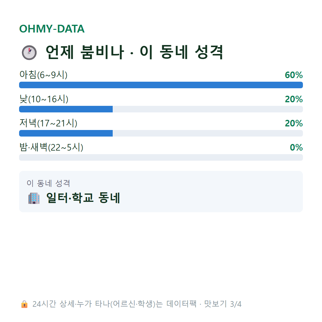 금동 맛보기