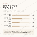 용두동 맛보기 3