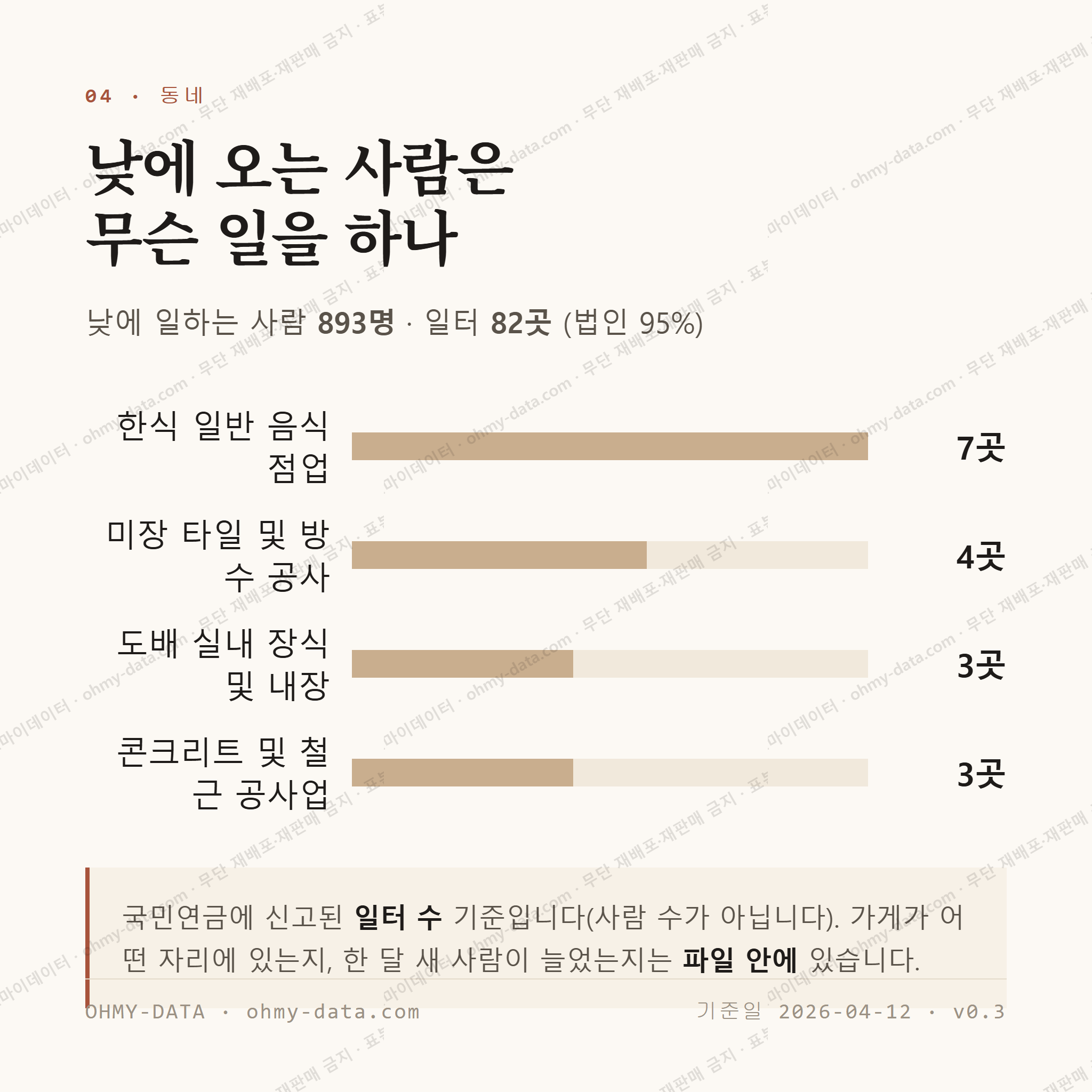 용두동 맛보기 3