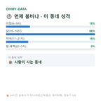 옥야동 맛보기