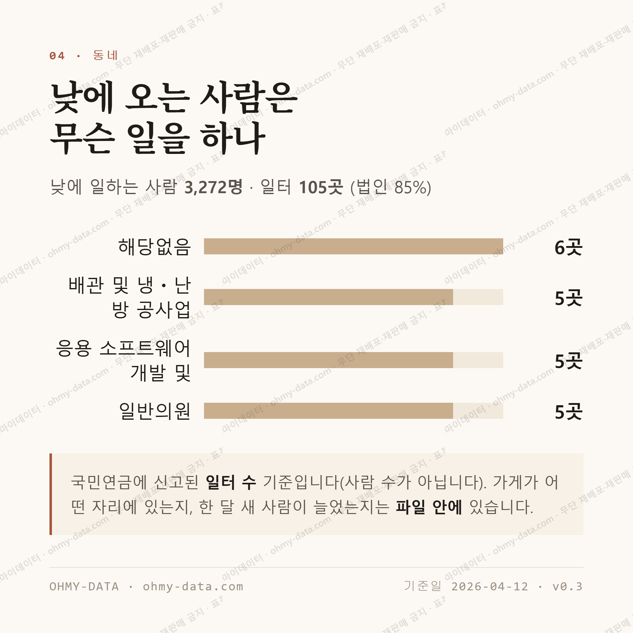 흑석동 맛보기 3