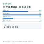 낭성면 맛보기