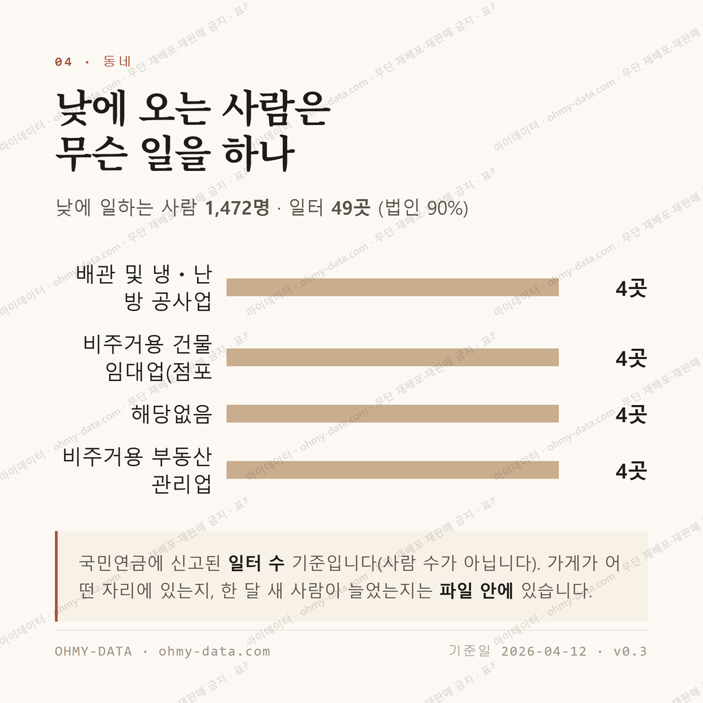 목동 맛보기 3