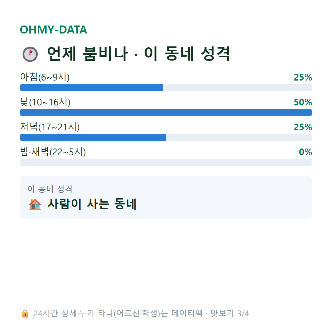 연지동 맛보기