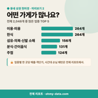 괴정동 괴정동_맛보기_3.png