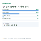 마암면 맛보기