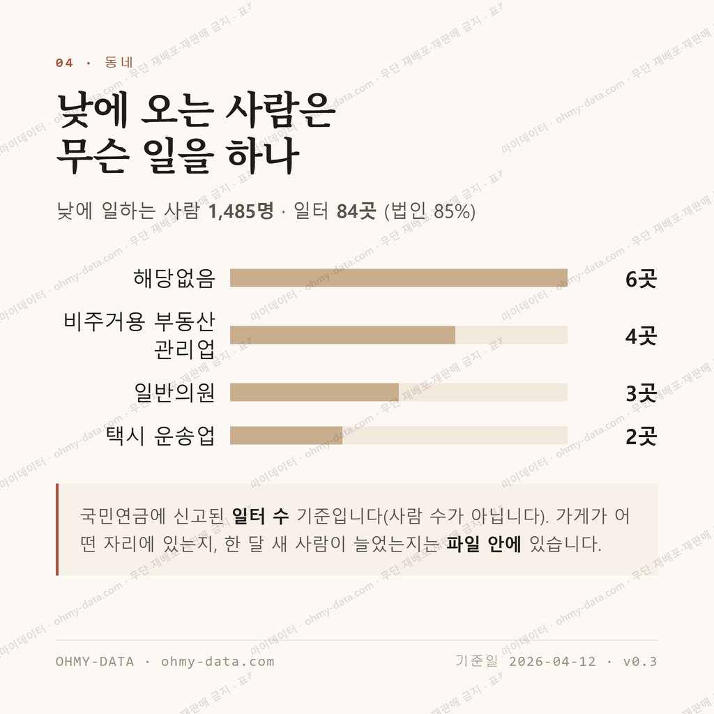 판암동 맛보기 3