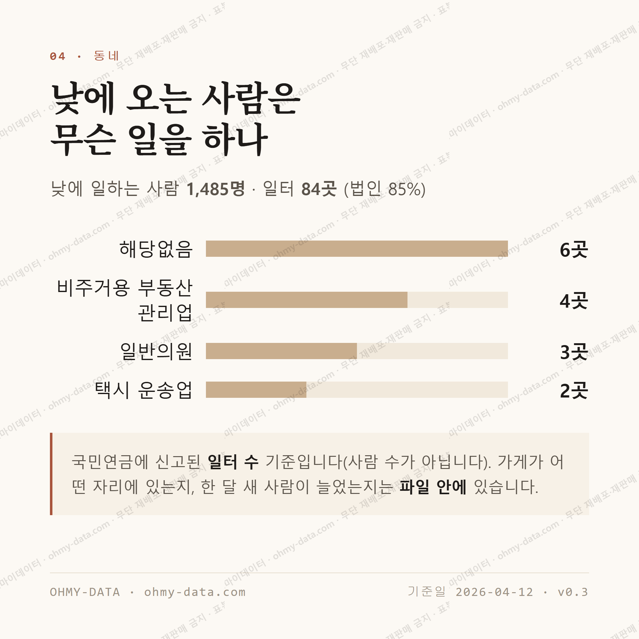 판암동 맛보기 3