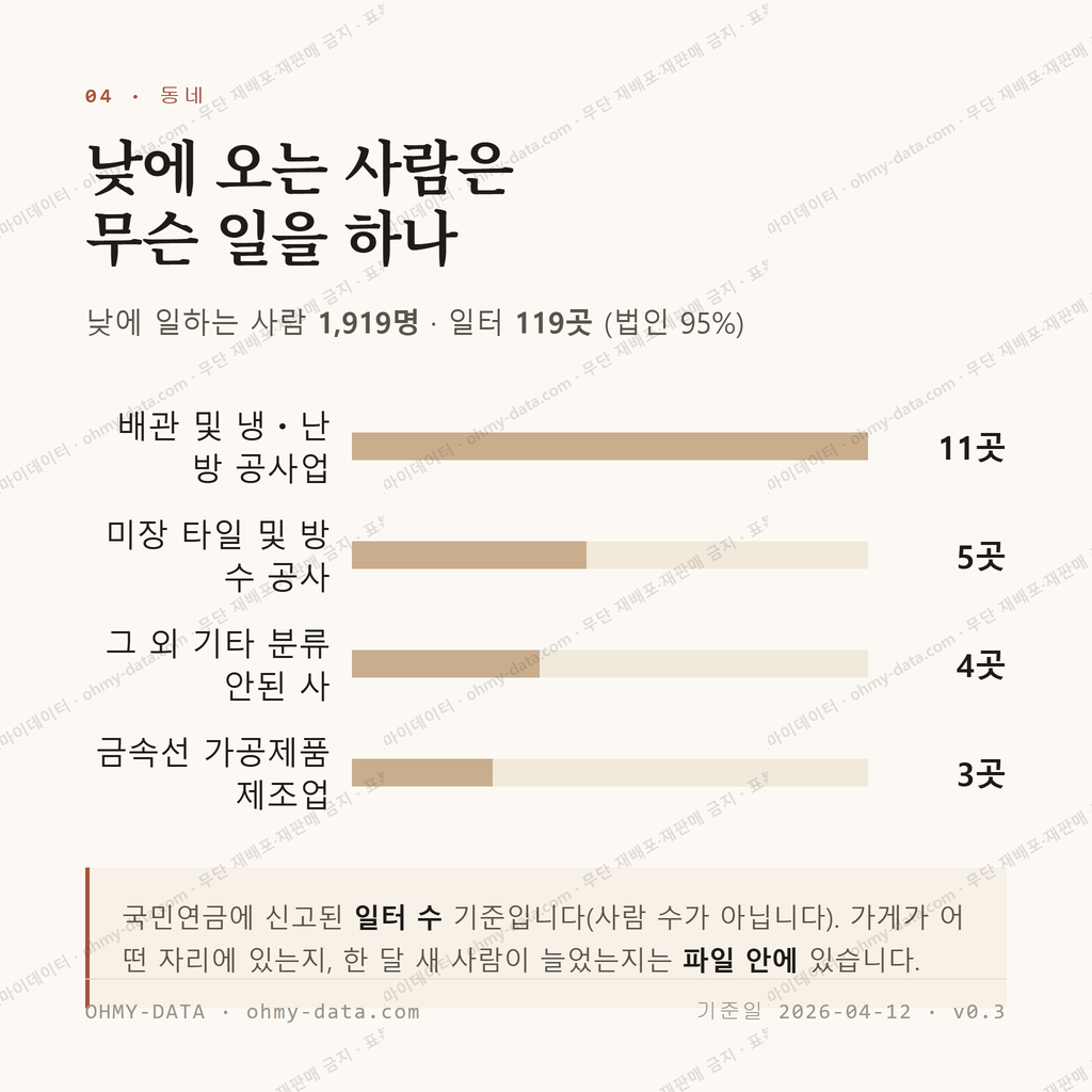읍내동 맛보기 3
