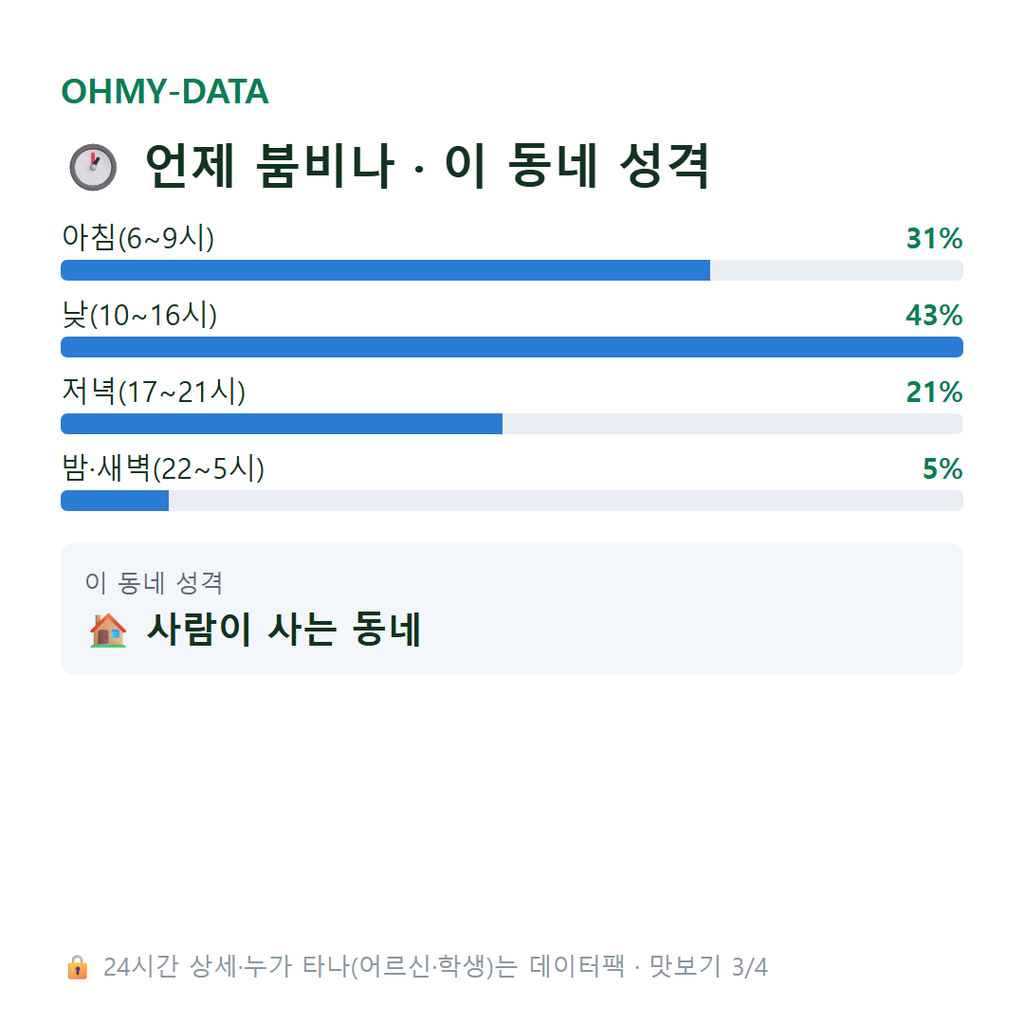 염포동 맛보기