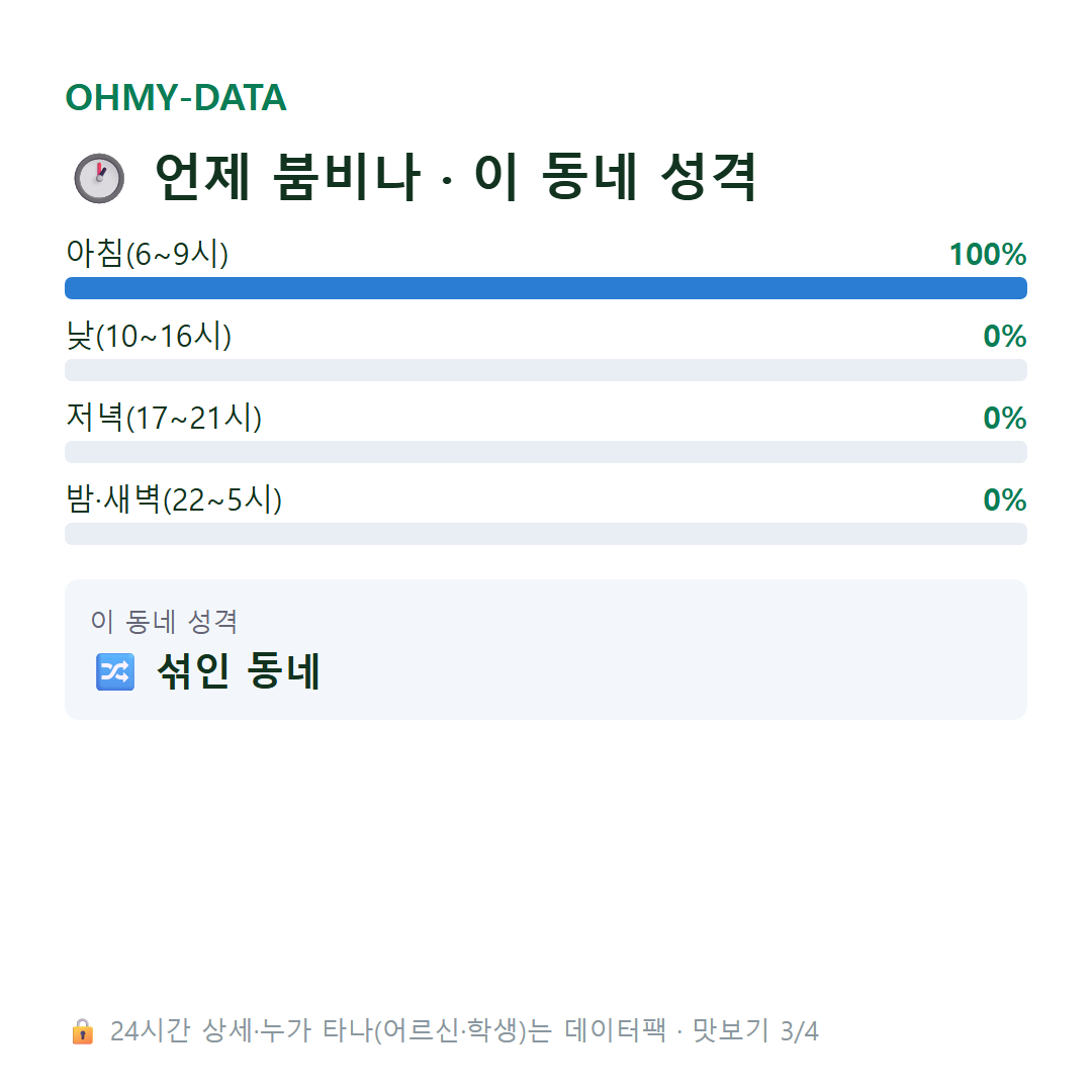 남동 맛보기