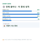 십정동 맛보기