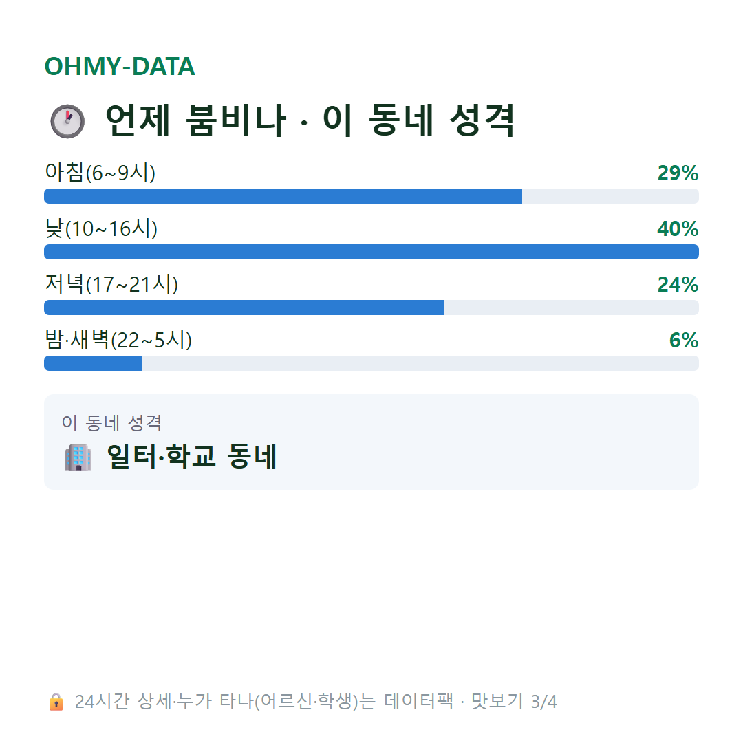 소사동 맛보기