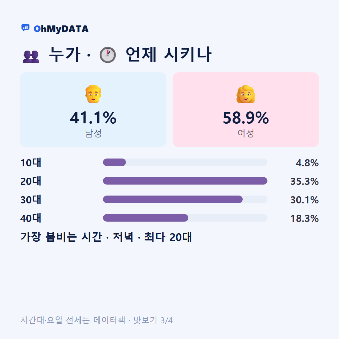 가회동 맛보기 3/4
