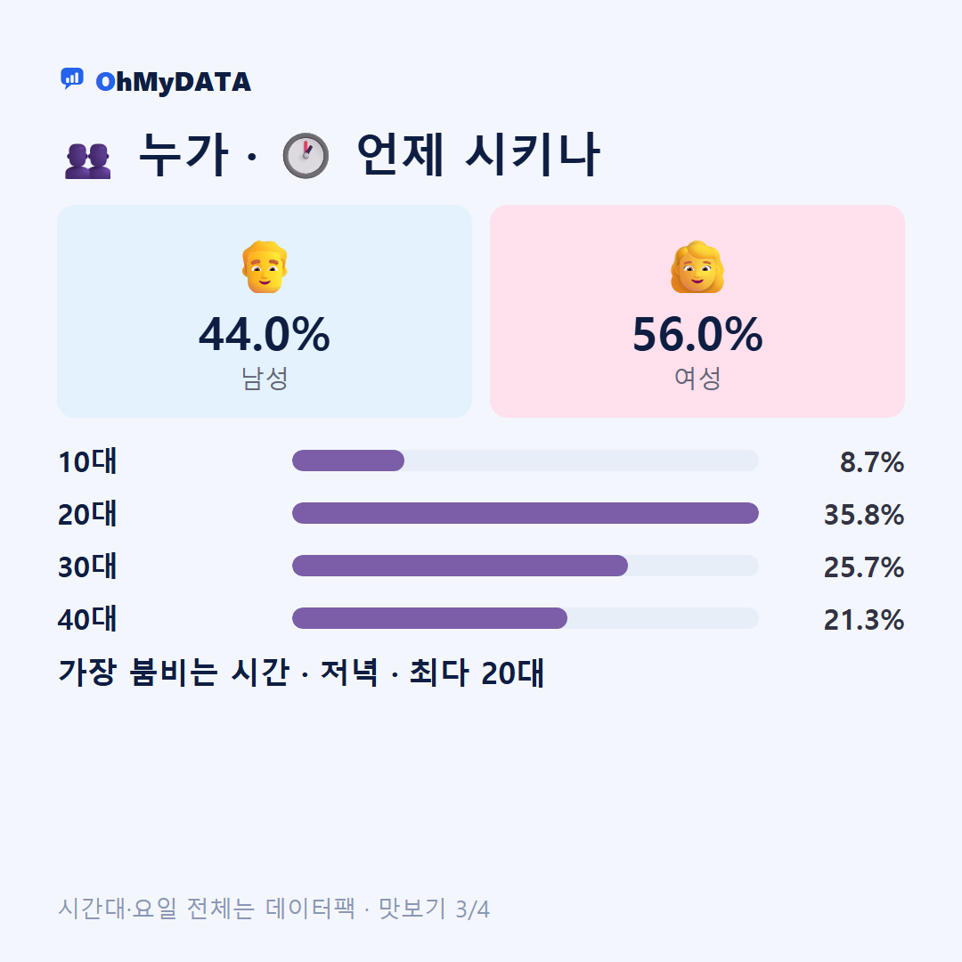 감곡면 맛보기 3/4