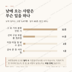 동해면 맛보기 3