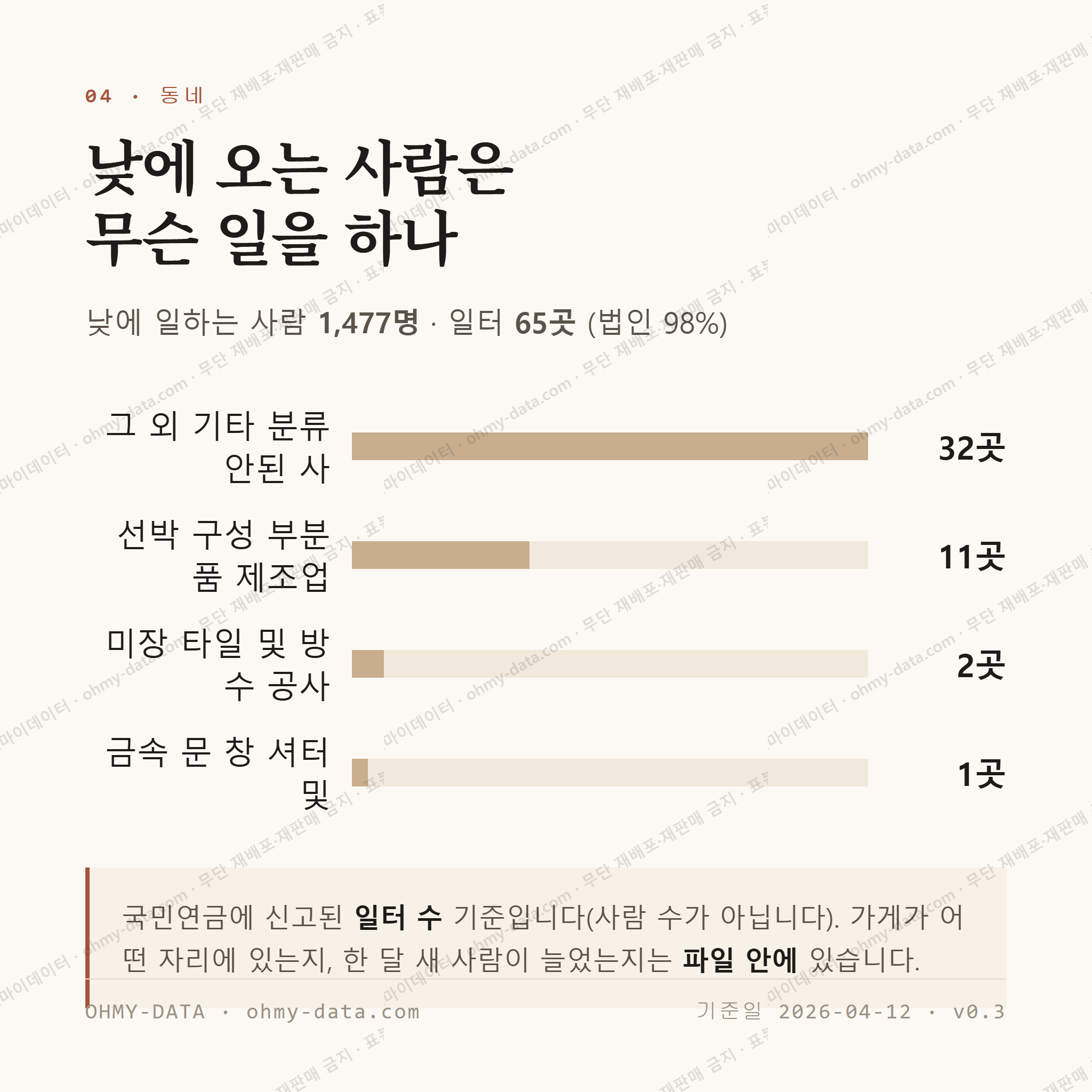 동해면 맛보기 3