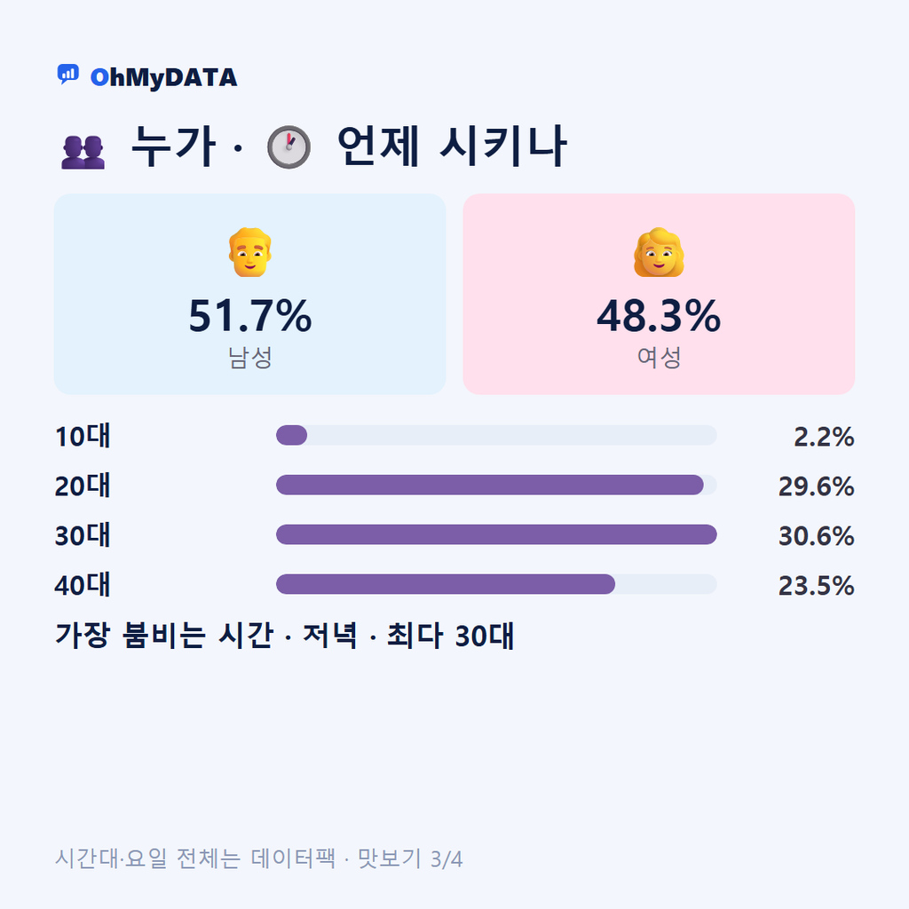 부평동 맛보기 3/4