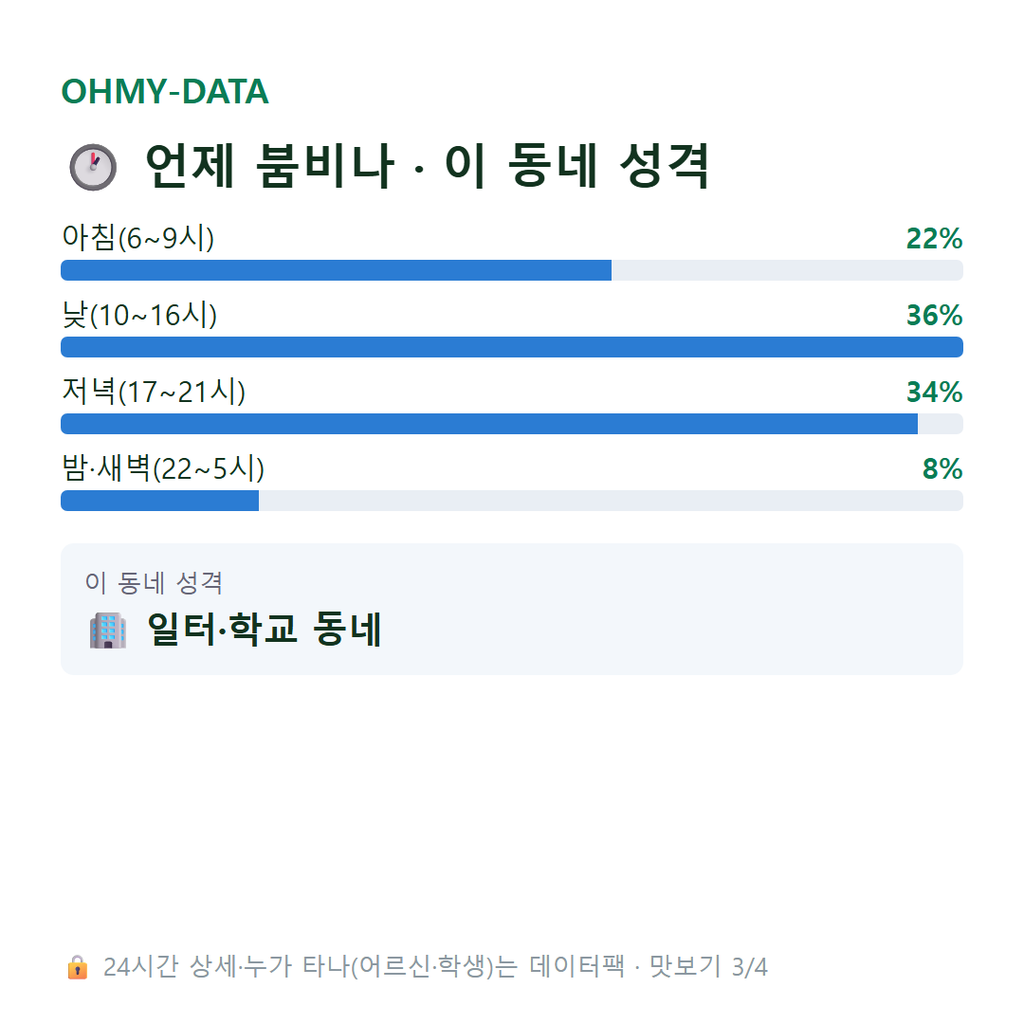 효제동 맛보기