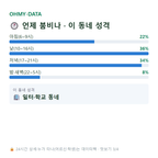 효제동 맛보기