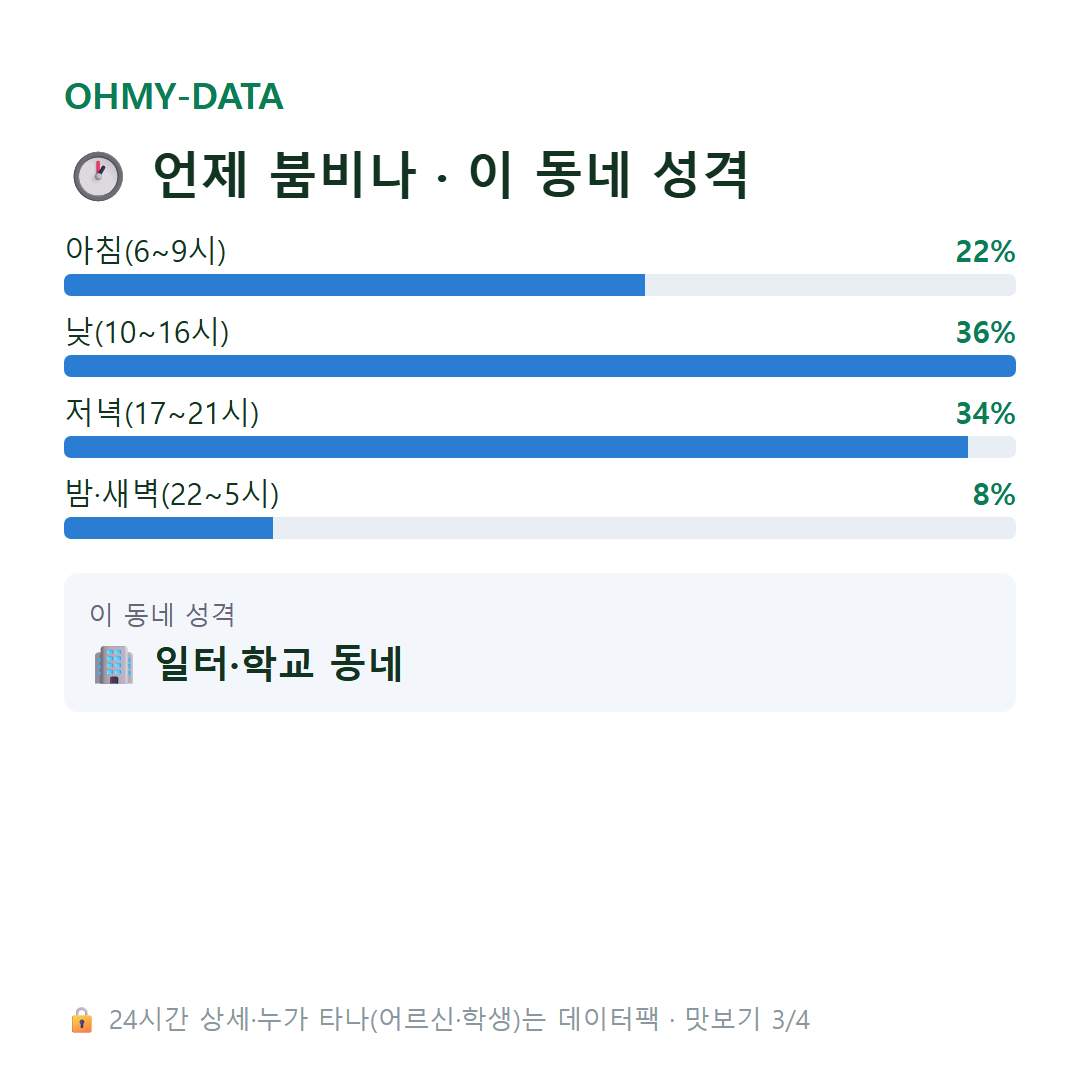 효제동 맛보기