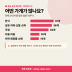 충무동 충무동_맛보기_3.png