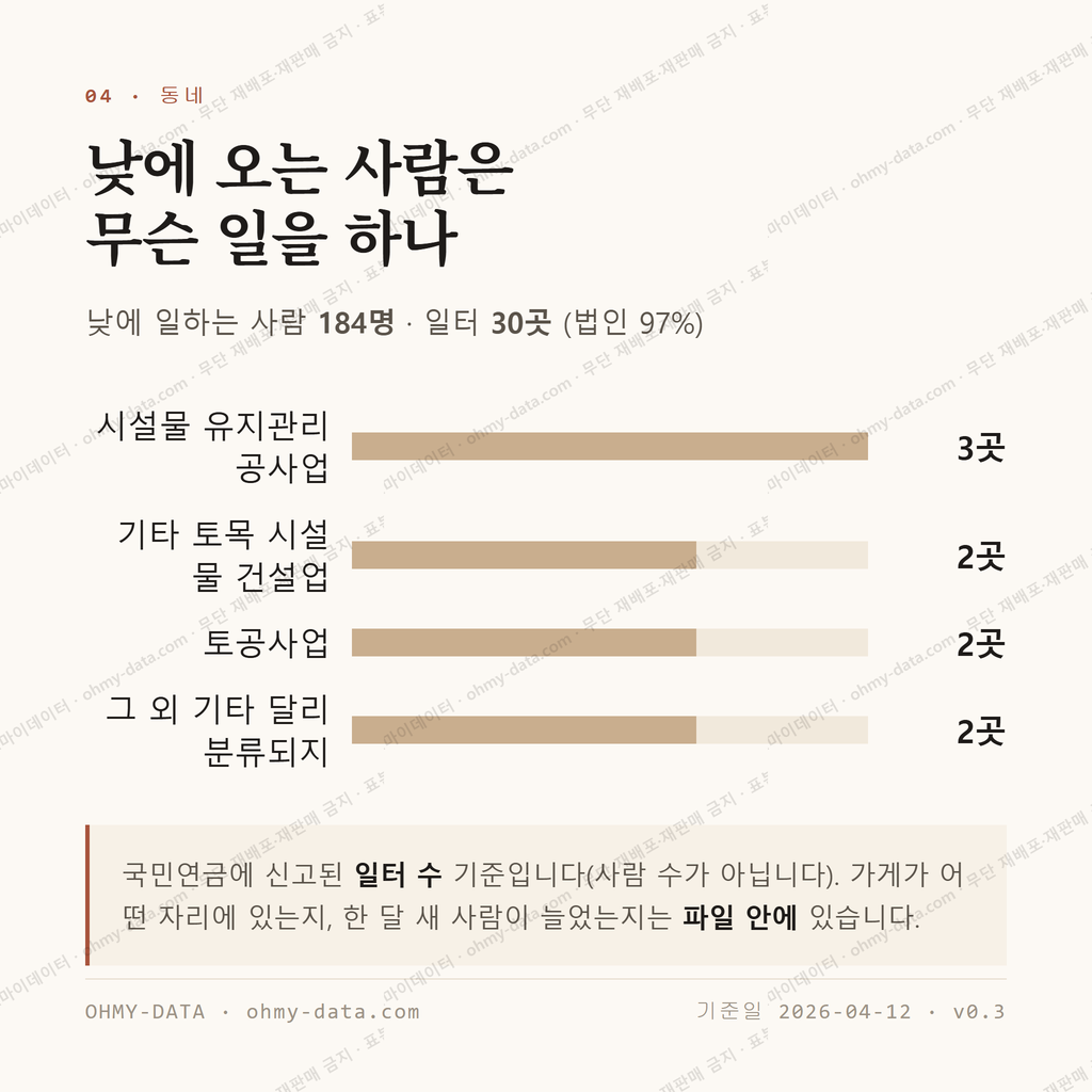 화전동 맛보기 3