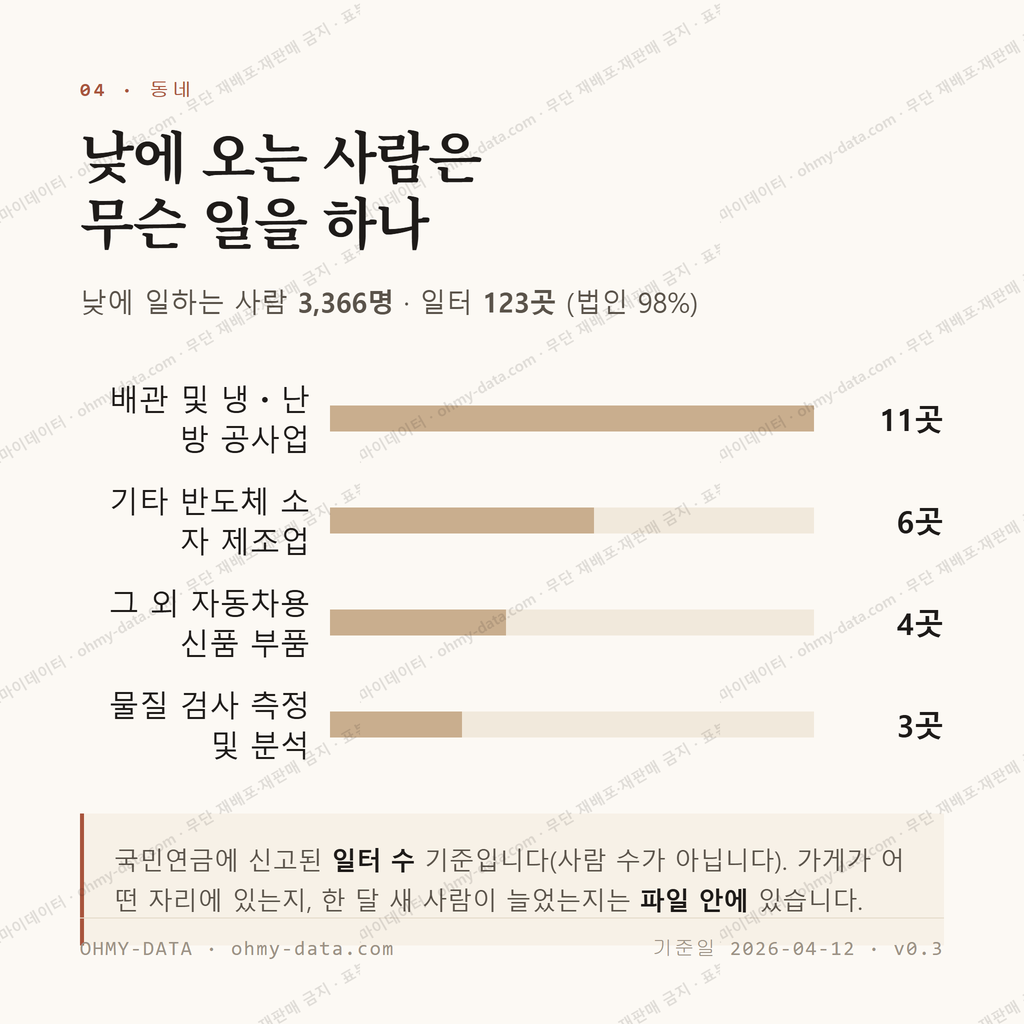 연동면 맛보기 3