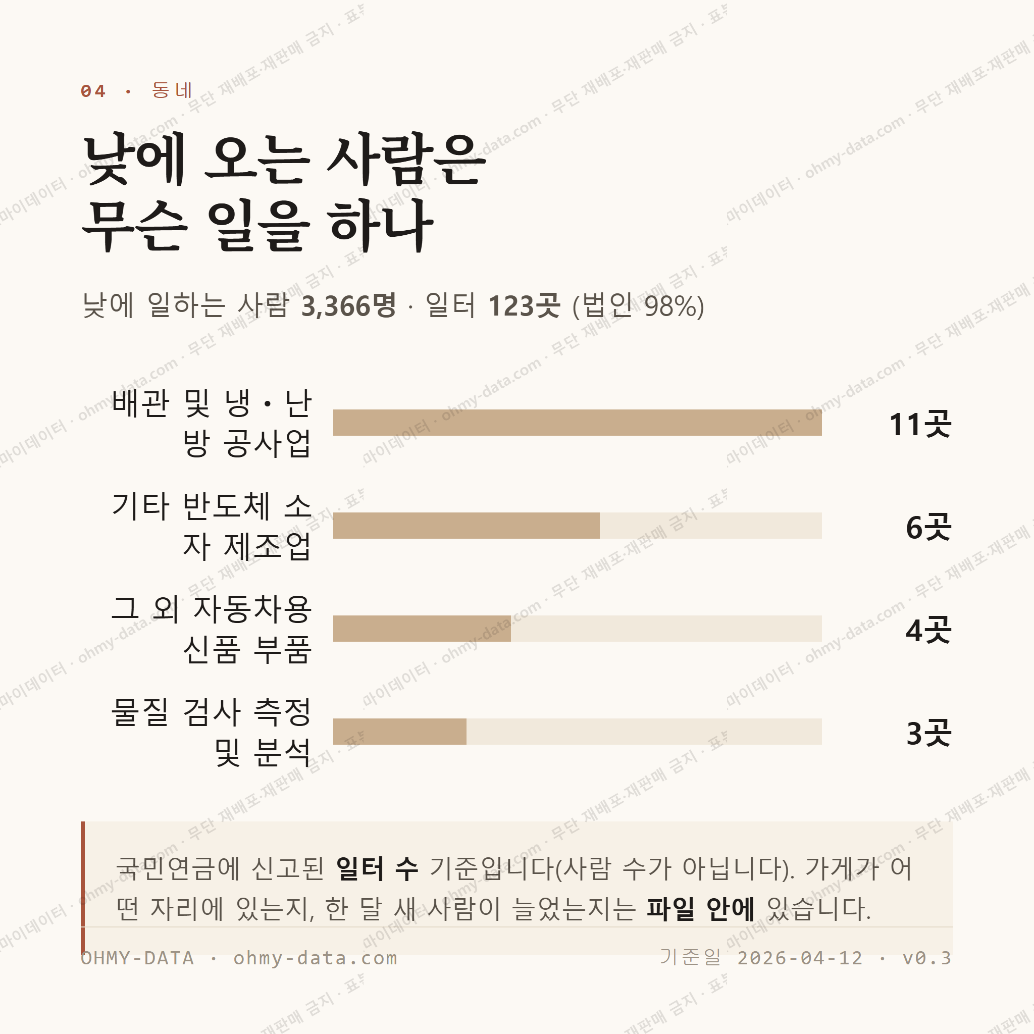 연동면 맛보기 3