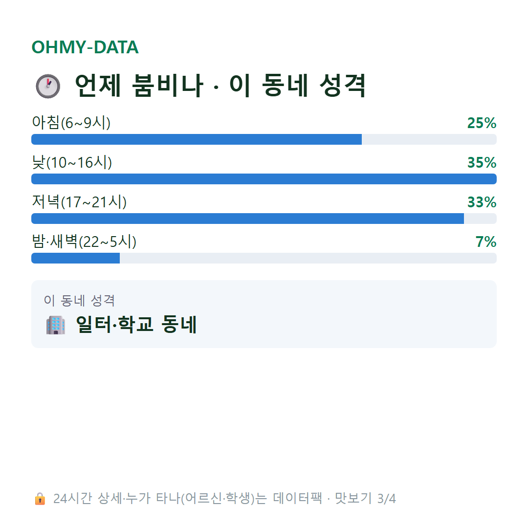 대치동 맛보기