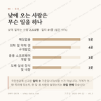 연건동 맛보기 3
