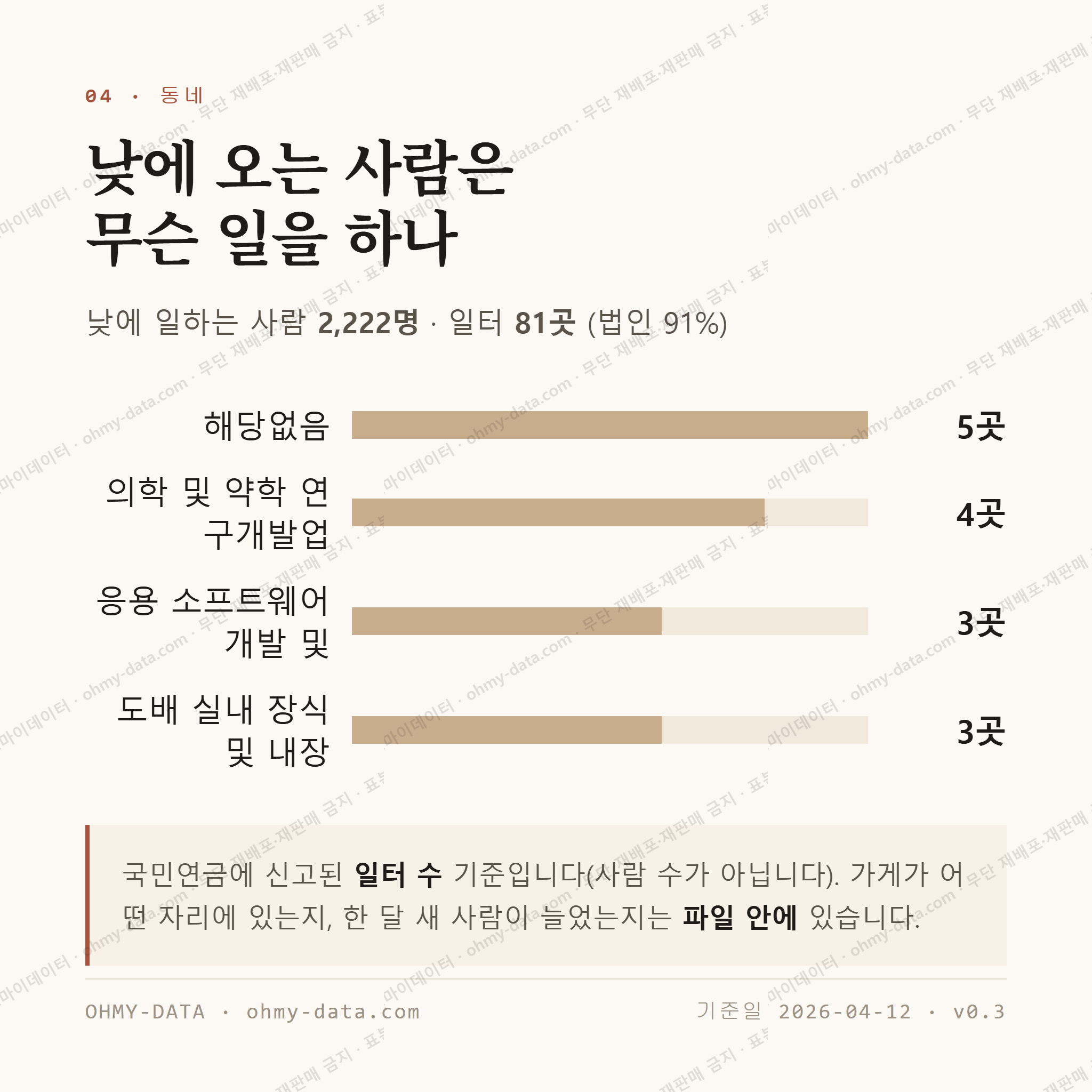 연건동 맛보기 3