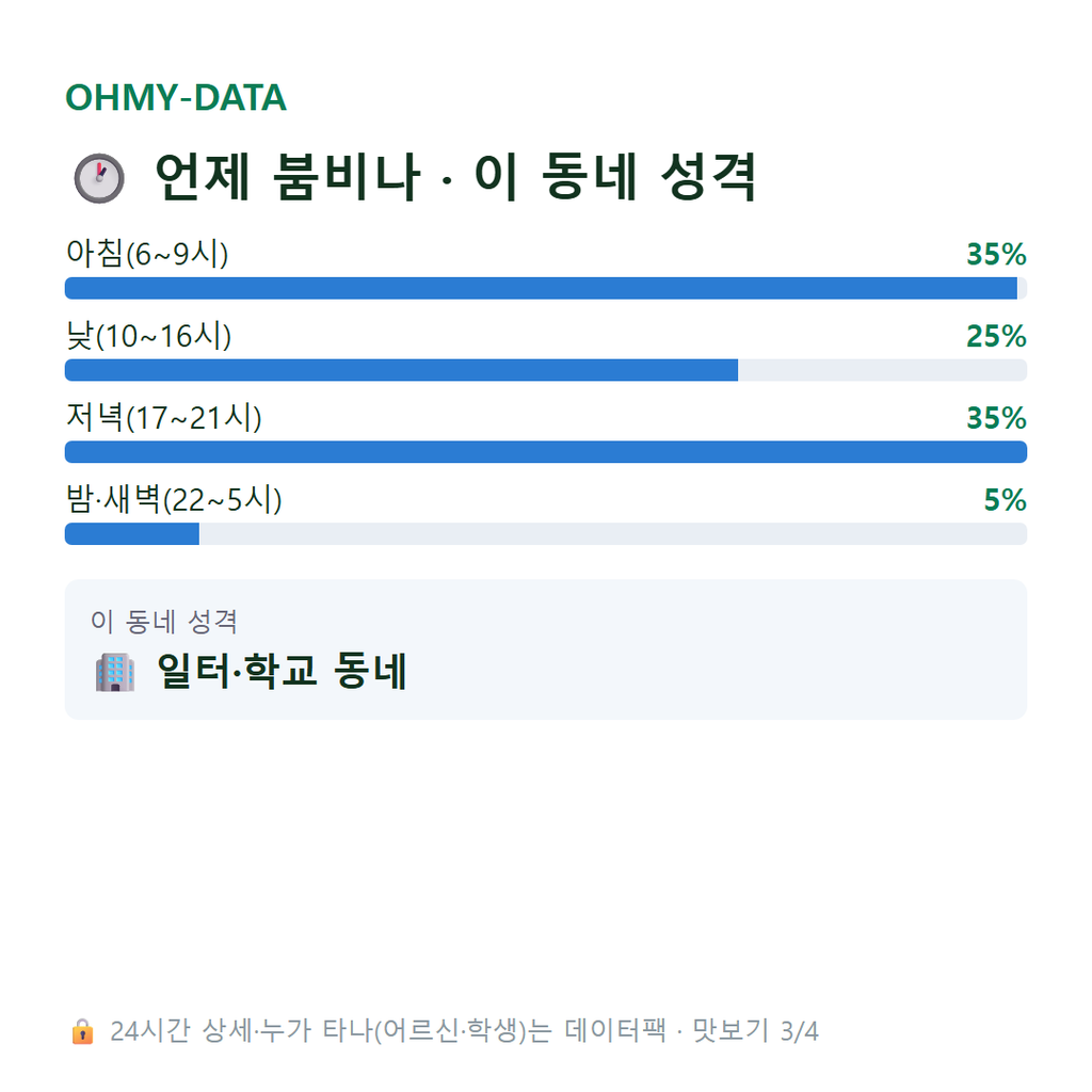 가산동 맛보기